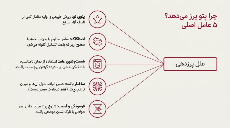 علت پرز دادن پتو چیست؟